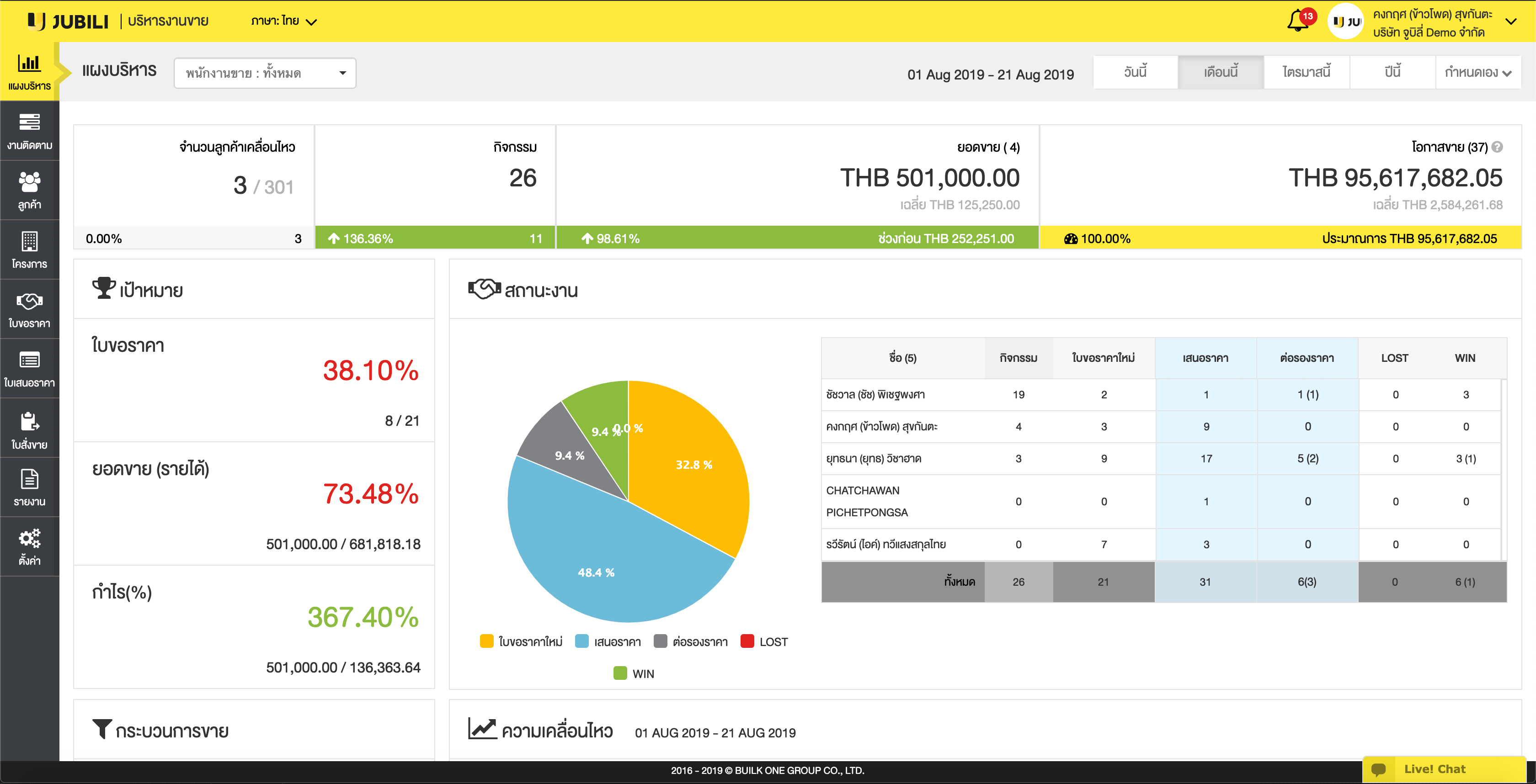JUBILI-BLOG-10ตัวชี้บริหารงานขาย12